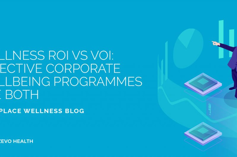 Wellness ROI