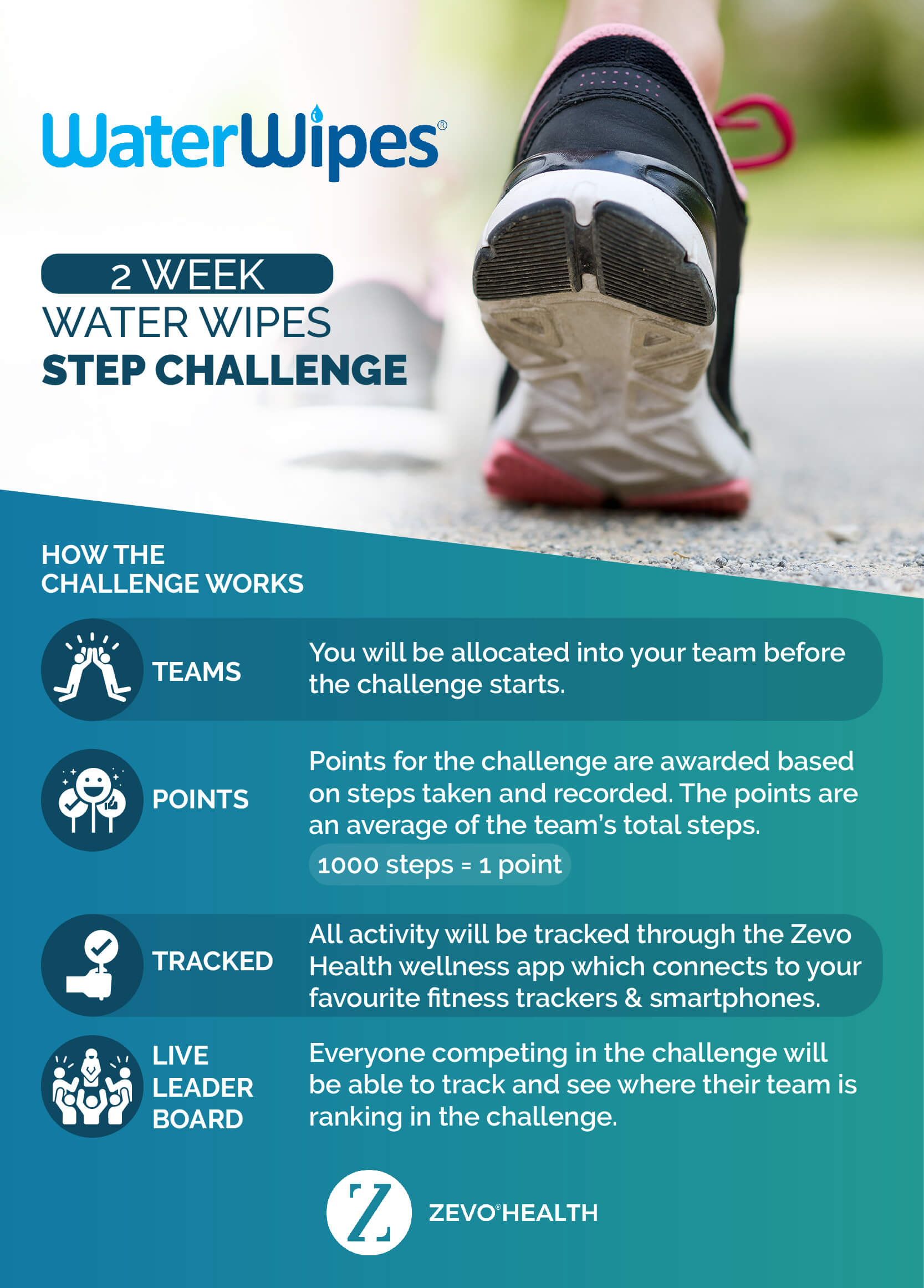 WaterWipes 2 Week Challenge